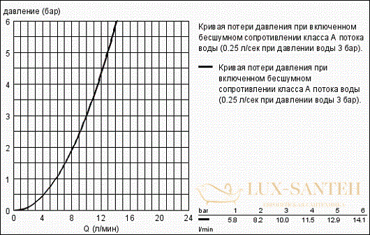 смеситель grohe grandera 23315ig0 для биде, хром/золото