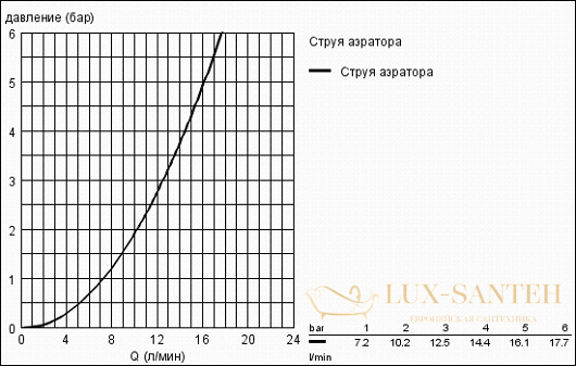 смеситель grohe eurosmart cosmopolitan 32825000 для раковины, хром