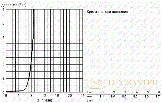 верхний душ grohe euphoria cosmopolitan 160 28233000, хром