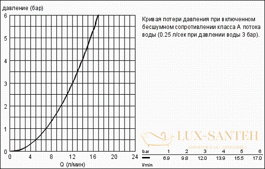 смеситель grohe minta 31375dc0 для мойки, сталь