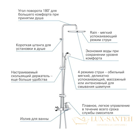 душевая система grohe tempesta cosmopolitan 250 26674000 9,5 л/мин, хром