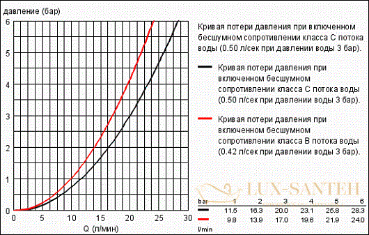 смеситель grohe eurocube 23140000 для ванны, хром