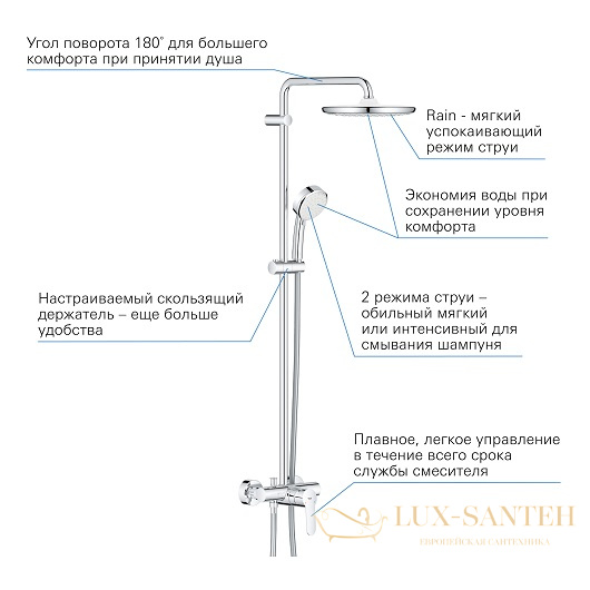 душевая система grohe tempesta cosmopolitan 250 26673000 9,5 л/мин, хром