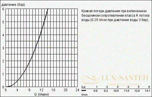 смеситель grohe concetto 32204001 для раковины, хром