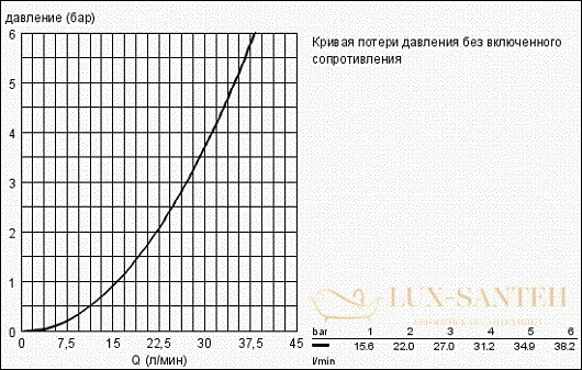 слив-перелив-налив grohe talentofill 28991000 для нестандартных ванн, хром глянцевый