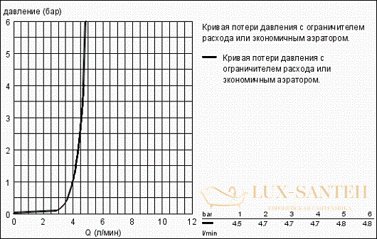 смеситель grohe grandera 23310000 для раковины, хром