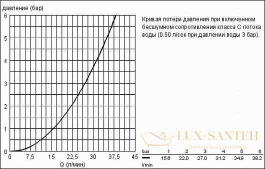 излив grohe eurostyle cosmopolitan 13276002 для ванны, хром