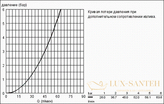 шланговое подсоединение grohe movario 28405000, хром