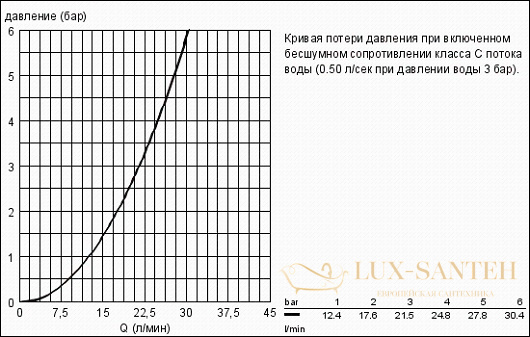 смеситель grohe eurostyle cosmopolitan 33591002 для ванны, хром