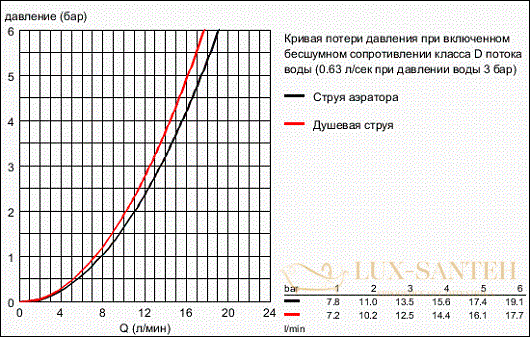 смеситель grohe k7 32950dc0 для мойки, сталь