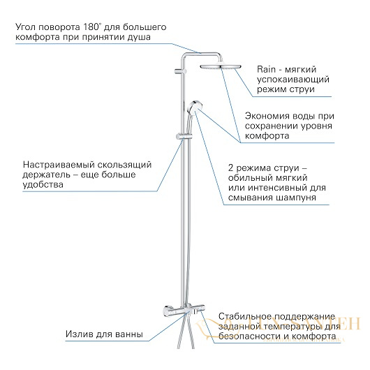 душевая система grohe tempesta cosmopolitan 250 26672000 9,5 л/мин, хром