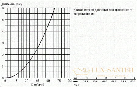 смывное устройство grohe rondo 37342000 для писсуара, хром