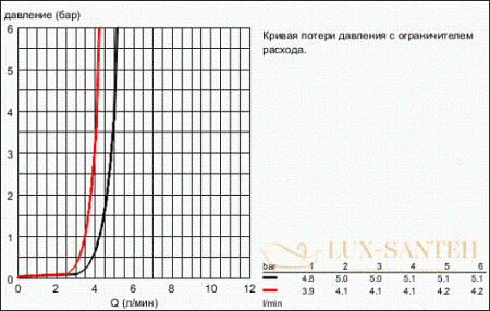 ручной душ grohe new tempesta cosmopolitan 100 2757120e 5,7 л/мин, белый