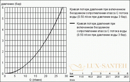 смеситель grohe grandera 23317000 для ванны, хром