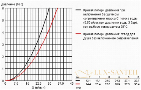 скрытая часть grohe rapido e 35501000 