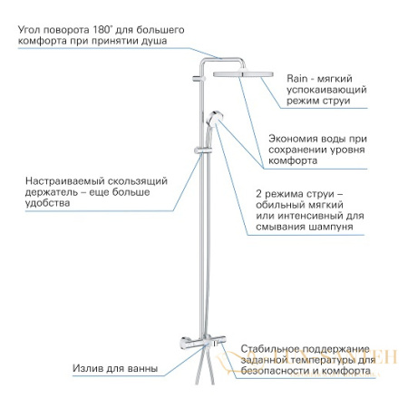 душевая система grohe tempesta cosmopolitan 250 cube 26691000 9,5 л/мин, хром