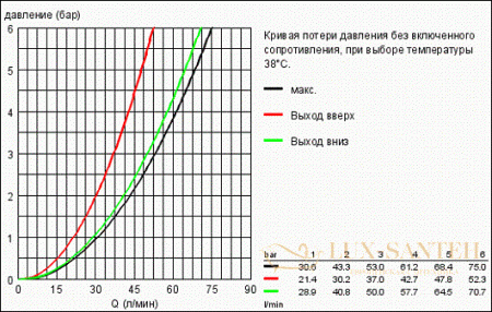 скрытая часть grohe rapido t 35500000 