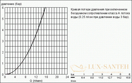 смеситель grohe minta 32917dc0 для мойки, сталь