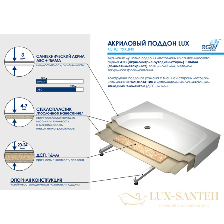 акриловый поддон rgw acrylic 16180500-41 для душа lux/tn-tr 100x100, белый