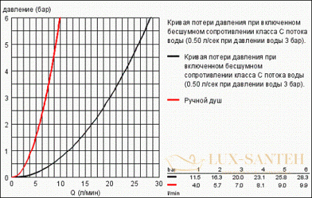 смеситель grohe grandera 19936000 для ванны, хром