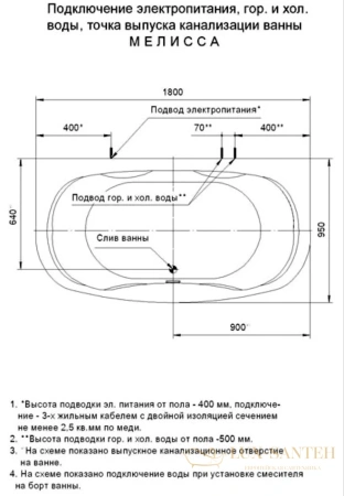 акриловая ванна aquatek мелисса 180x95 mel180-0000011 фронтальный+боковые экраны 2 шт.