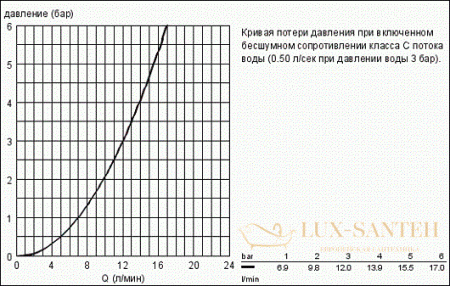 смеситель grohe minta 32918dc0 для мойки, сталь