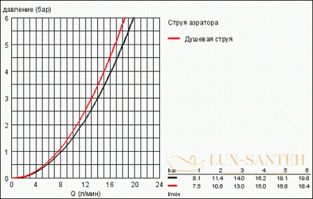 смеситель grohe k7 31379000 для мойки, хром