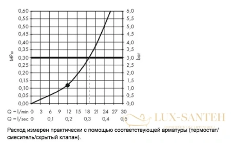 верхний душ hansgrohe raindance e 300 air 1jet 26250000 с потолочным подсоединением, хром