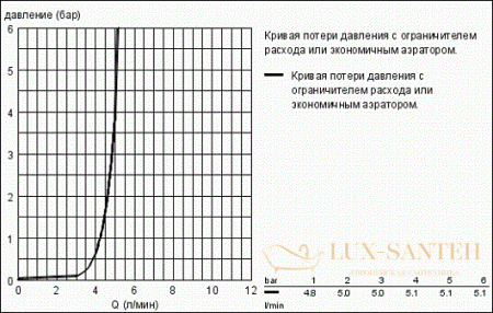 смеситель grohe grandera 19930000 для раковины, хром