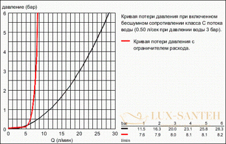 смеситель grohe essence 19578001 для ванны, хром