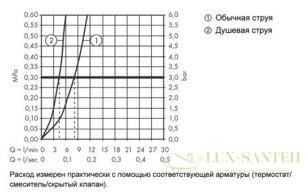 смеситель для кухни с вытяжным душем hansgrohe m54 talis 210 72800000