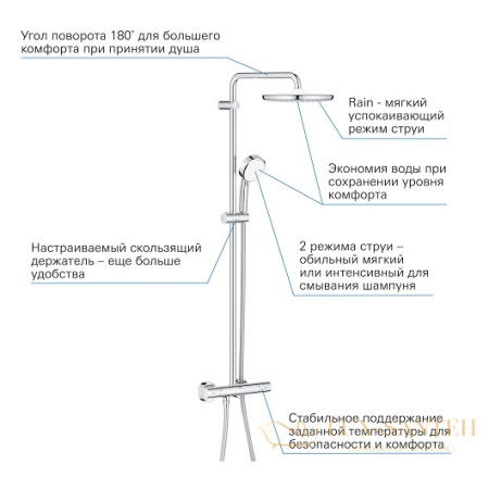 душевая система grohe tempesta cosmopolitan 250 26670000 9,5 л/мин, хром