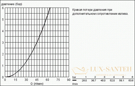 шланговое подсоединение grohe movario 28406000, хром