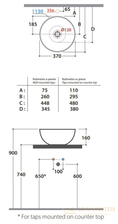 раковина накладная globo t-edge b6t37.ar, без перелива, d34xh16, nero opaco