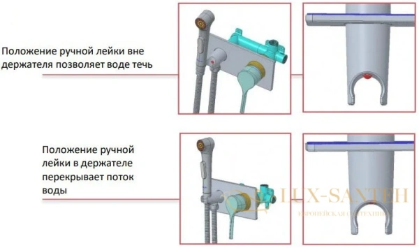 гигиенический душ jacob delafon elate e25838-cp со смесителем и внутренней частью