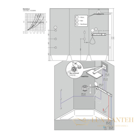 термостат hansgrohe rainselect 15358000, 5 потребителей, хром