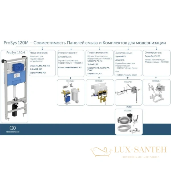 монтажный элемент ideal standard prosys frame 120 m r020467 для подвесного унитаза 