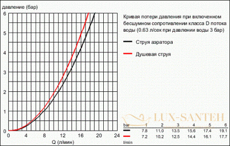 смеситель grohe k7 32950dc0 для мойки, сталь